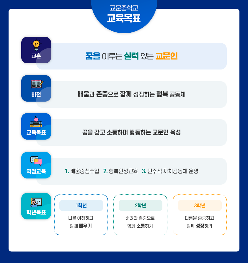 교육목표 이미지